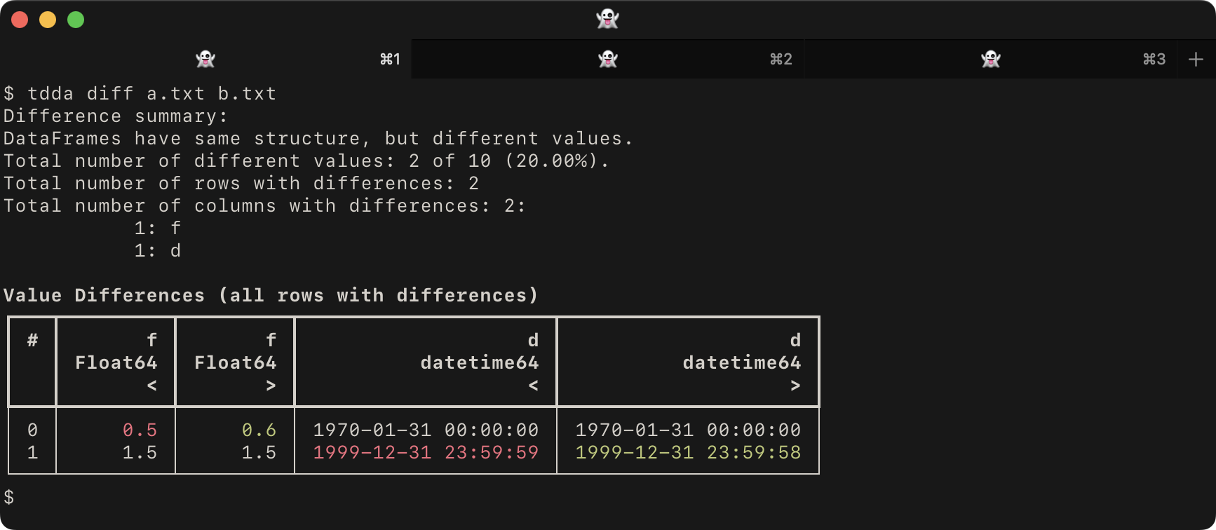 TDDA Diff Output for a.txt and b.txt