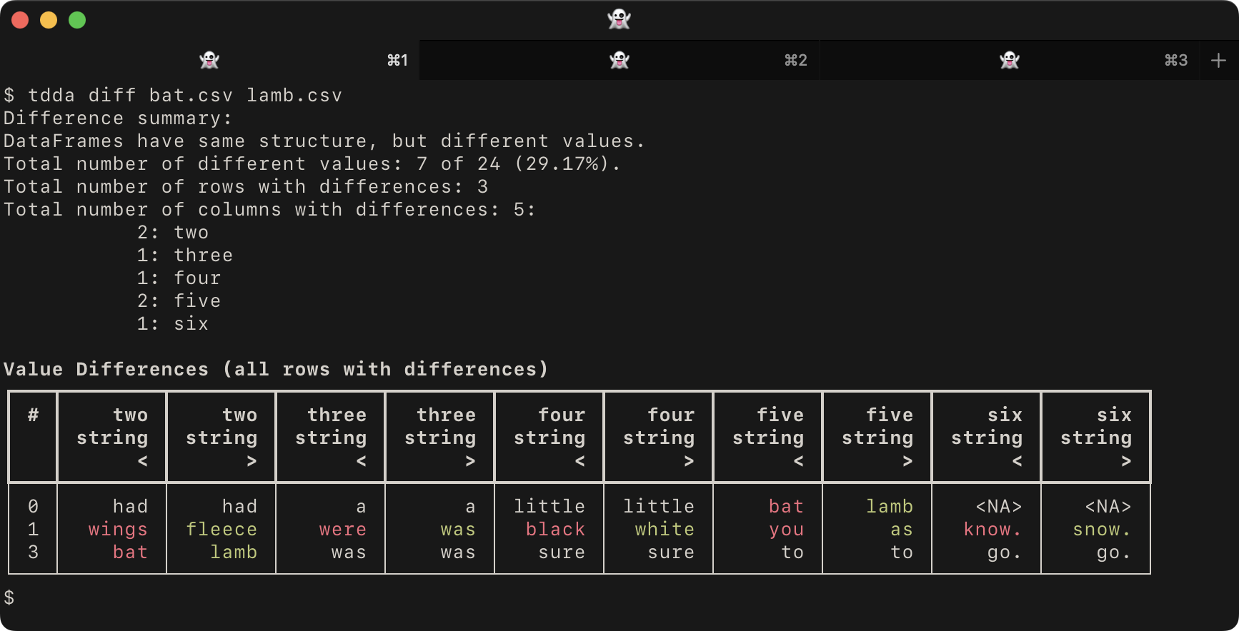 TDDA Diff Output for bat.csv and lamb.csv